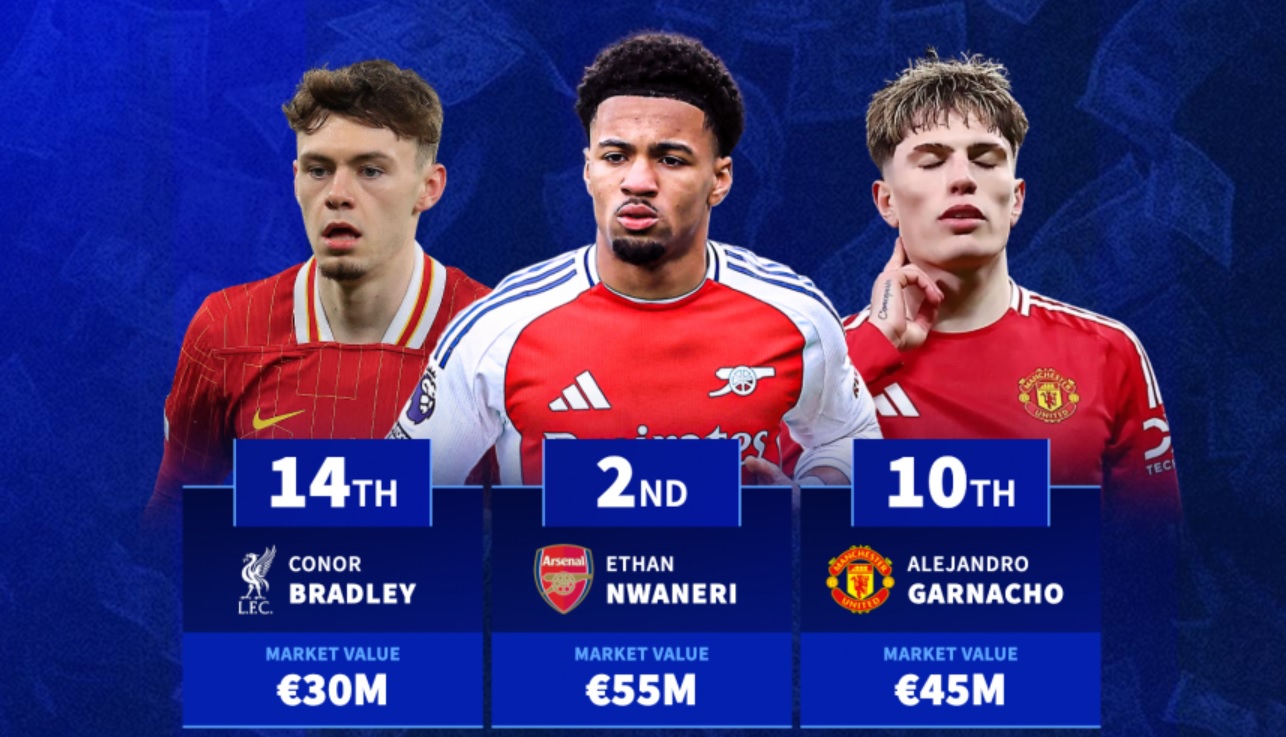 10 ngôi sao U21 giá trị nhất Premier League mùa 2024/25: Nwaneri xếp thứ 2, Garnacho thứ 7_695a4b982faca.jpeg