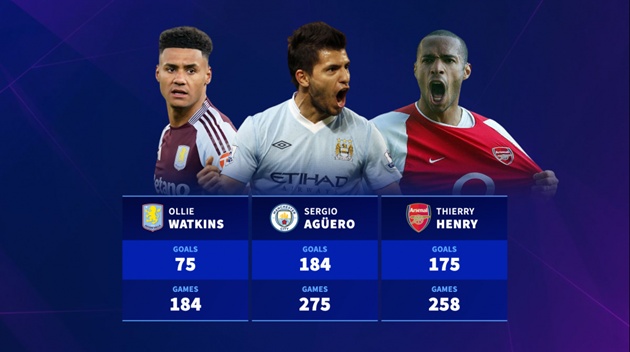 Ai là cây săn bàn vĩ đại nhất Premier League của mỗi đội bóng?_695a3eb5b914d.jpeg