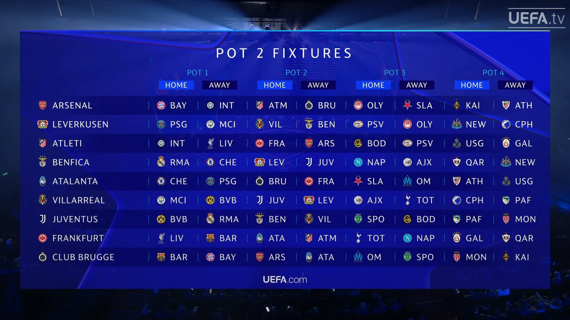 Arsenal hưởng lợi thế ‘ẩn’ sau lễ bốc thăm Champions League_695a34631875e.jpeg