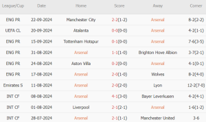 Arsenal vs Bolton (01h45, 26/09): Cờ đến tay thần đồng_695a99af03410.png