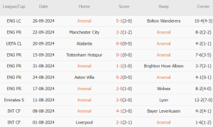 Arsenal vs Leicester (21h00, 28/09): Sóng thần tại Emirates_695a98e2b6971.png