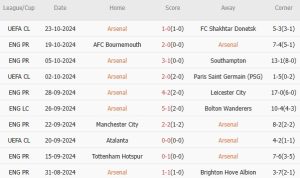 Arsenal vs Liverpool (23h30, 27/10): 3 bàn; Rượt đuổi tại Emirates_695a907342553.jpeg