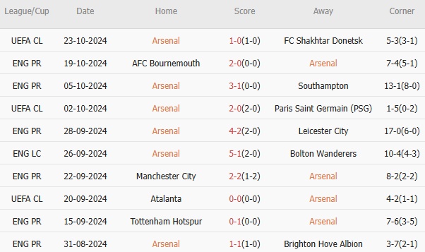 Arsenal vs Liverpool (23h30, 27/10): 3 bàn; Rượt đuổi tại Emirates_695a907342553.jpeg