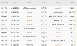Arsenal vs Shakhtar Donetsk (02h00, 23/10): 3 bàn; Mở tiệc tại Emirates_695a91d36883e.jpeg