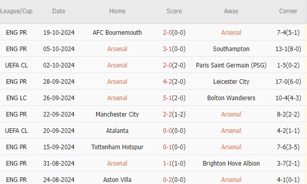 Arsenal vs Shakhtar Donetsk (02h00, 23/10): 3 bàn; Mở tiệc tại Emirates_695a91d36883e.jpeg