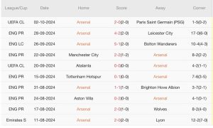 Arsenal vs Southampton (21h00, 05/10): 4 bàn; Sụp đổ ở Emirates_695a962e857ef.jpeg