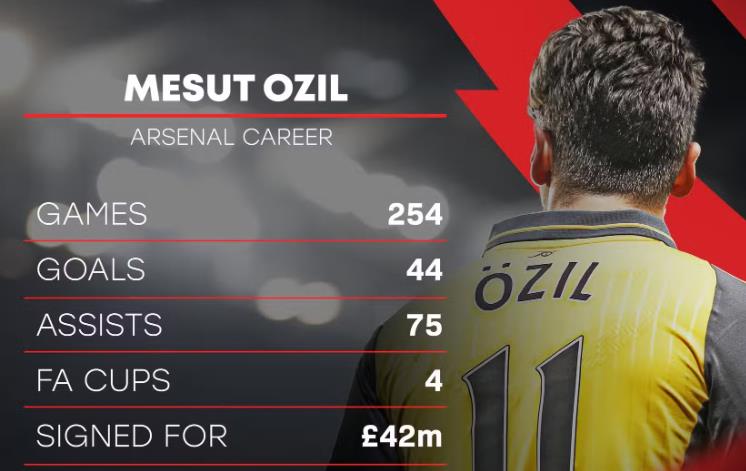 Arteta thúc giục Arsenal ký Rodrygo: Người tiếp bước Ozil_695a504164a2e.jpeg
