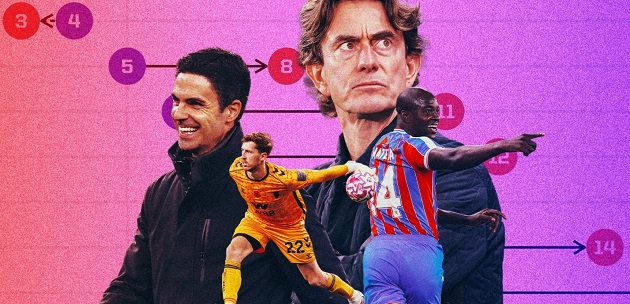 Đội bóng nào ở Anh đang thi đấu trên mức kỳ vọng?_695a220a5265f.jpeg