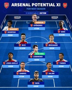 Đội hình Arsenal có thể giành chức vô địch Premier League mùa tới?_695a41073acc3.jpeg