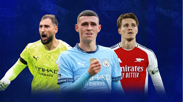 Đội hình kết hợp giá trị nhất của Arsenal và Man City_695a2f35d36e9.jpeg