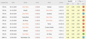 Inter vs Arsenal (03h00, 7/11): Chuyến hành quân bão táp_695a8cb778168.png