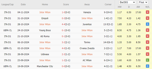 Inter vs Arsenal (03h00, 7/11): Chuyến hành quân bão táp_695a8cb778168.png