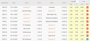 Nhận định Champions League – Sporting vs Arsenal (03h00, 27/11): Khó khăn cho Pháo Thủ_695a87250609c.png