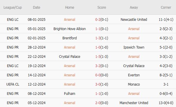 Nhận định FA Cup – Arsenal vs Man Utd (22h00 ngày 12/01): Ông vua FA Cup; Bài toán khó của Arteta_695a7afd68cd4.jpeg