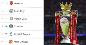 Ngoại hạng Anh: Opta dự đoán Arsenal vô địch, top 4 gọi tên ai?_698322292b67a.jpeg